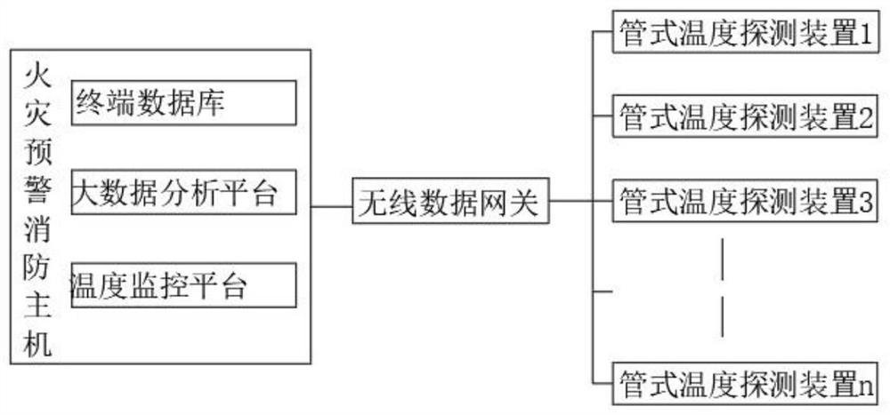 Biomass safety management and control intelligent integrated system