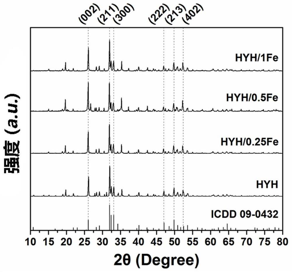 Hydroxyapatite powder with upconversion fluorescence and superparamagnetism and preparation method thereof