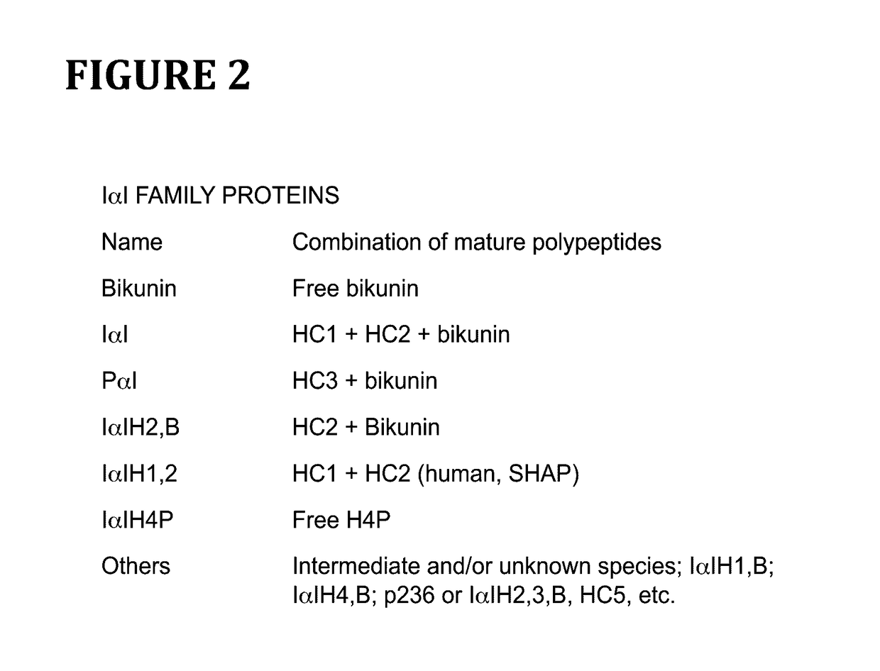 Method for cell culture