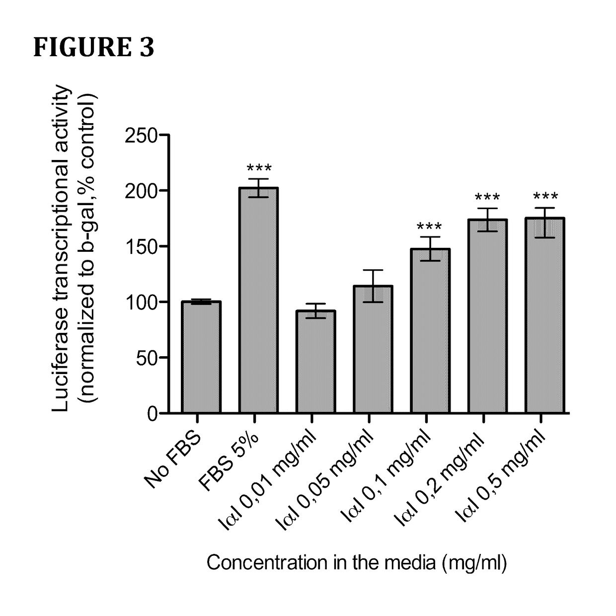 Method for cell culture