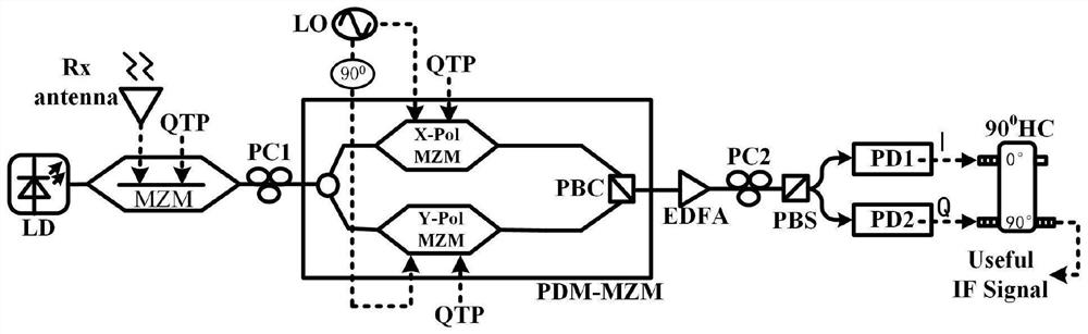 A Filterless Image Rejection Downconversion Method Based on Cascaded Modulators