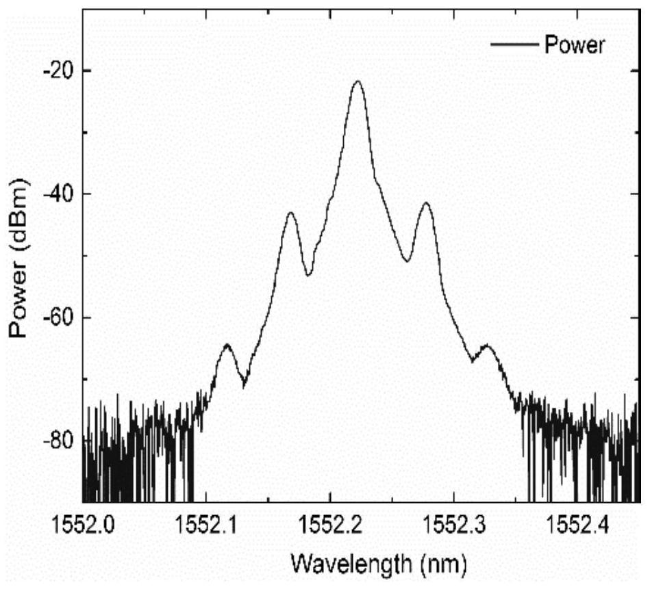 A Filterless Image Rejection Downconversion Method Based on Cascaded Modulators