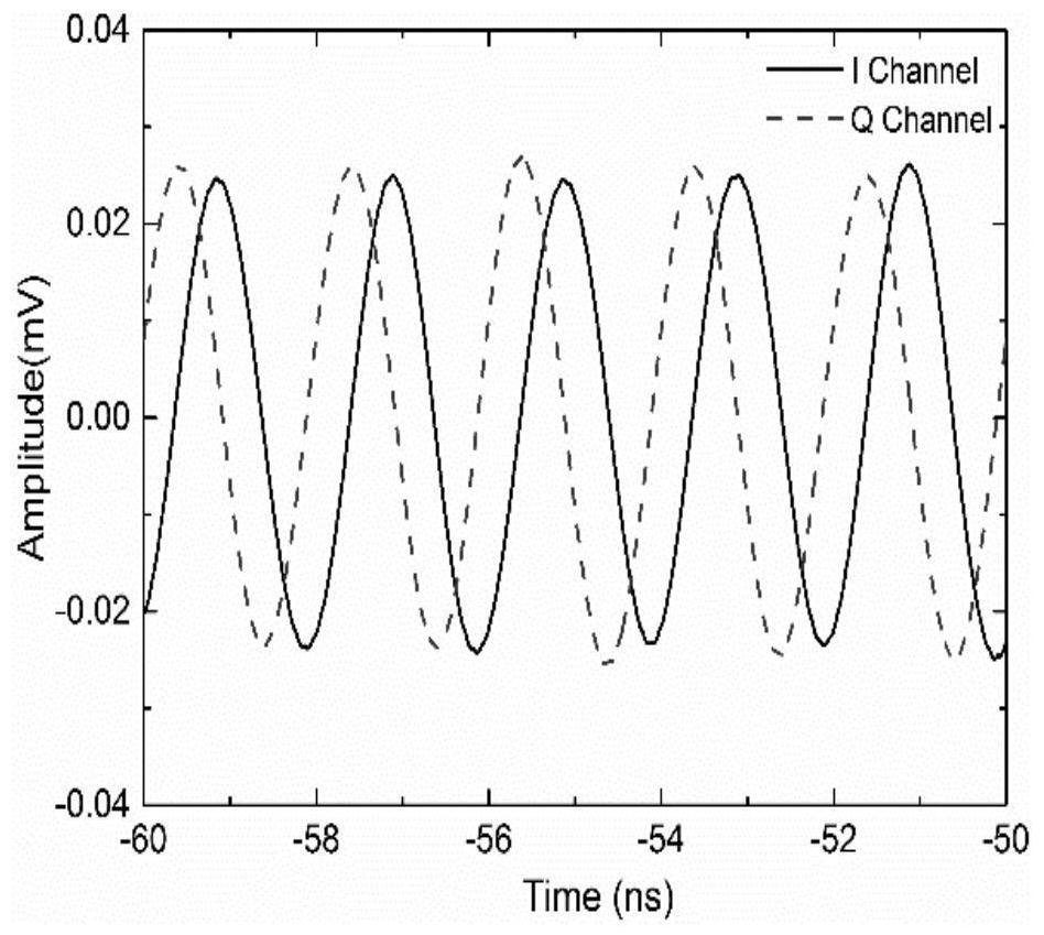 A Filterless Image Rejection Downconversion Method Based on Cascaded Modulators