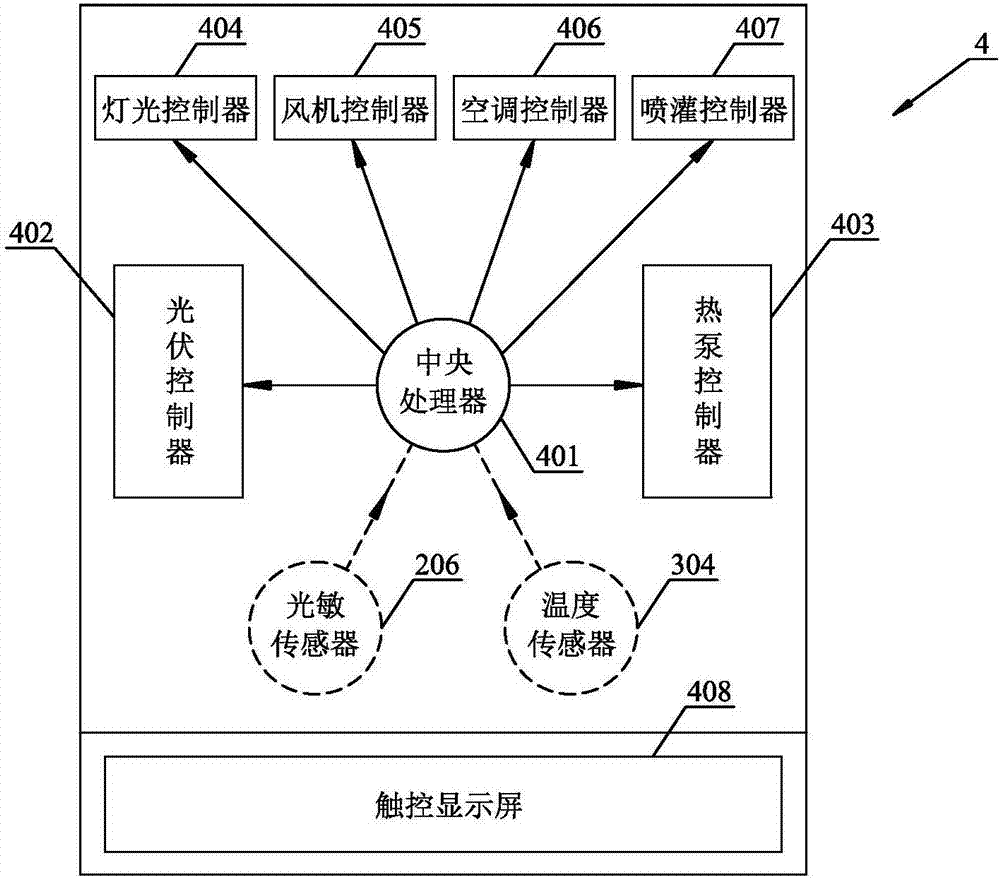 Greenhouse system and automatic control method thereof