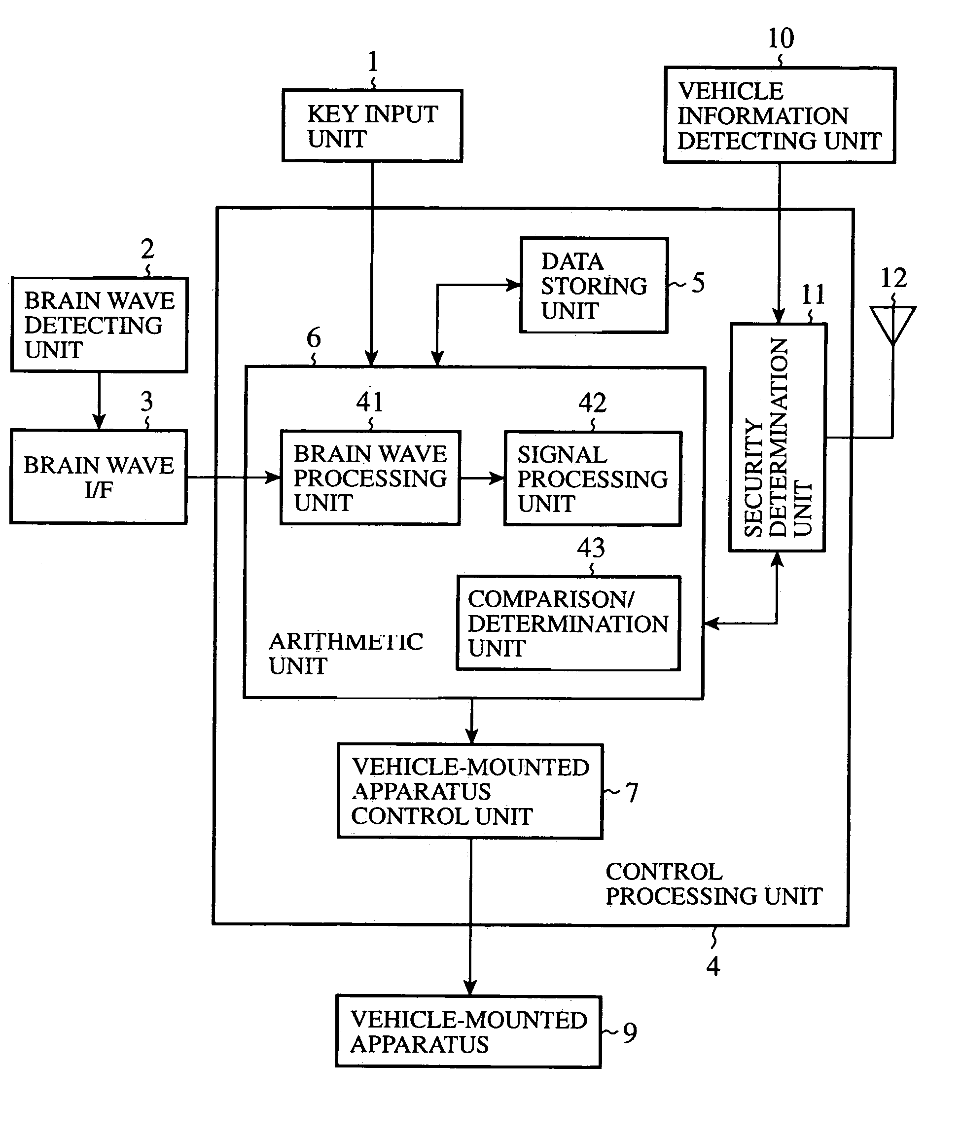 Control apparatus using brain wave signal