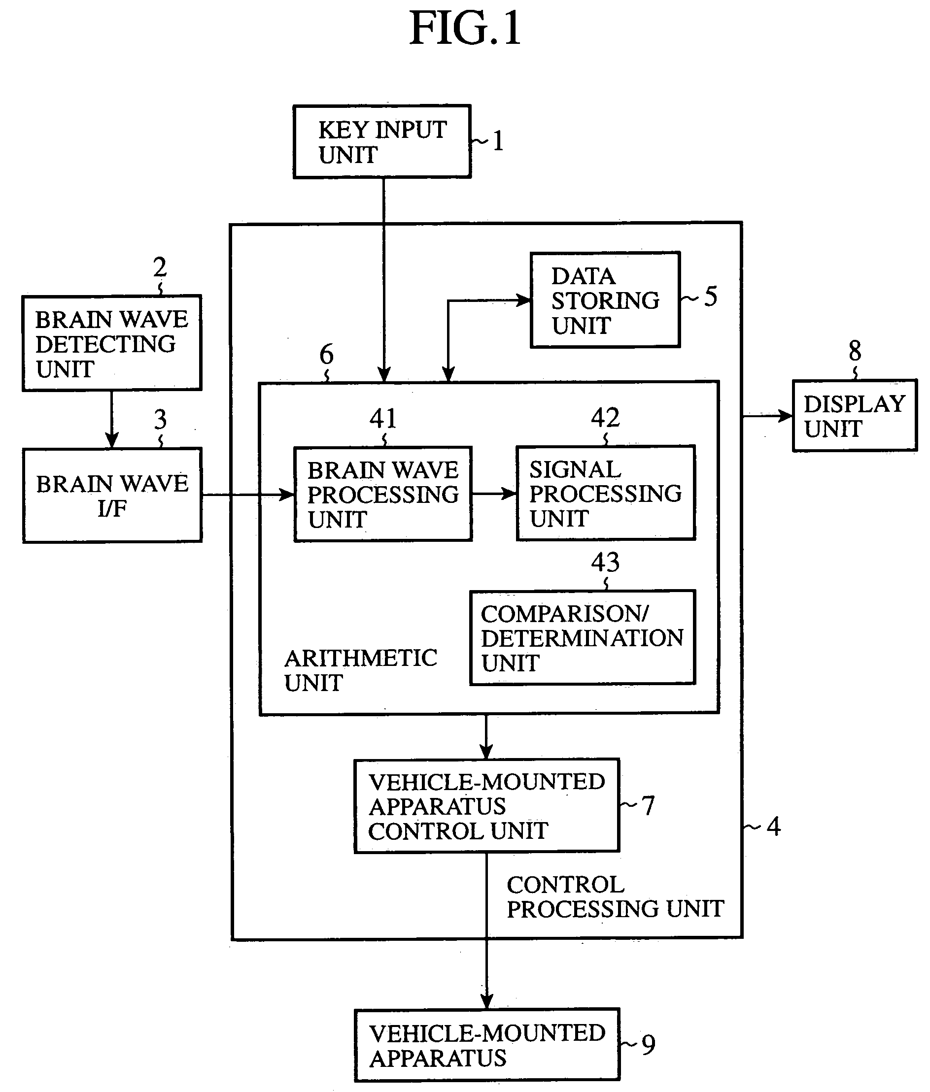 Control apparatus using brain wave signal