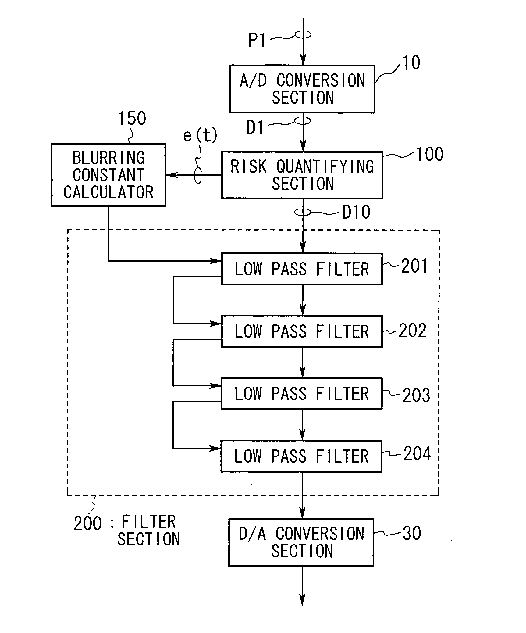 VDT stress mitigating device and method, VDT stress risk quantifying device and method, and recording medium