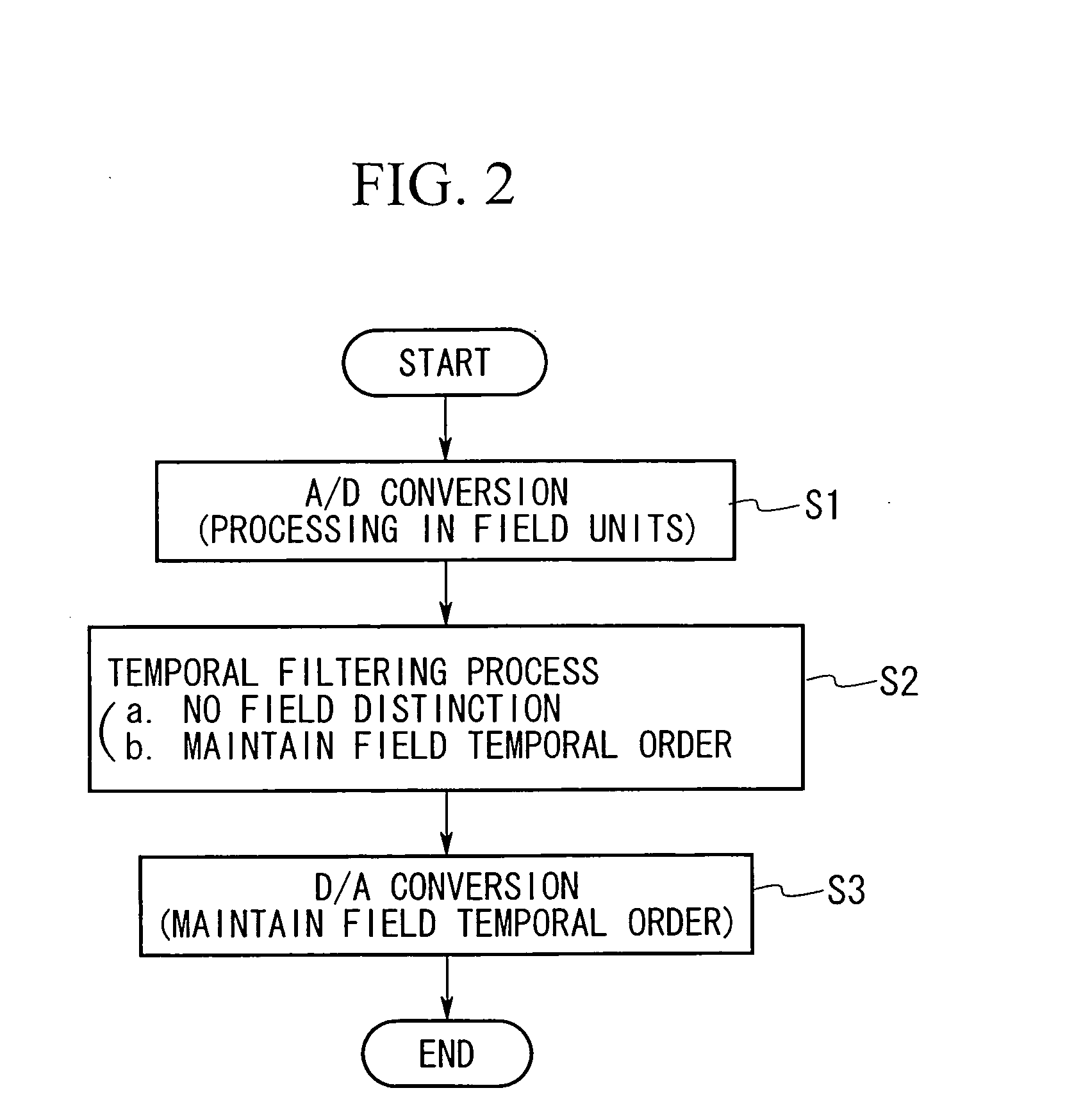 VDT stress mitigating device and method, VDT stress risk quantifying device and method, and recording medium