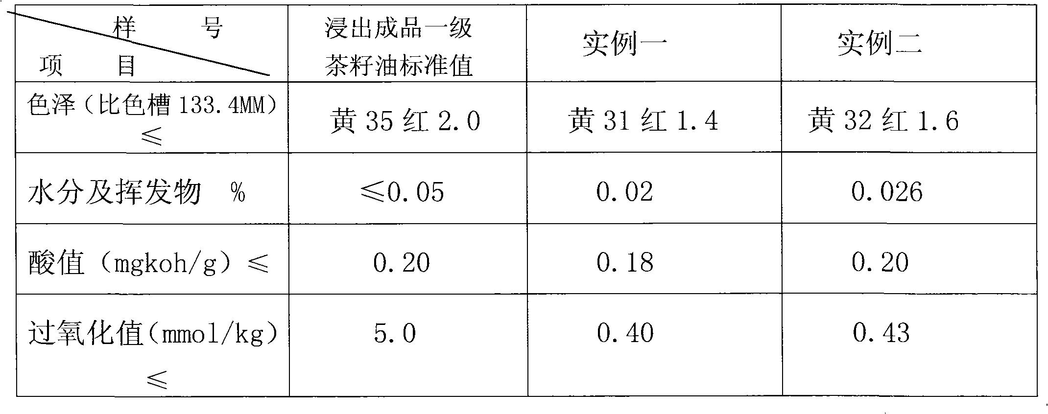 Method for extracting tea seed oil by using water