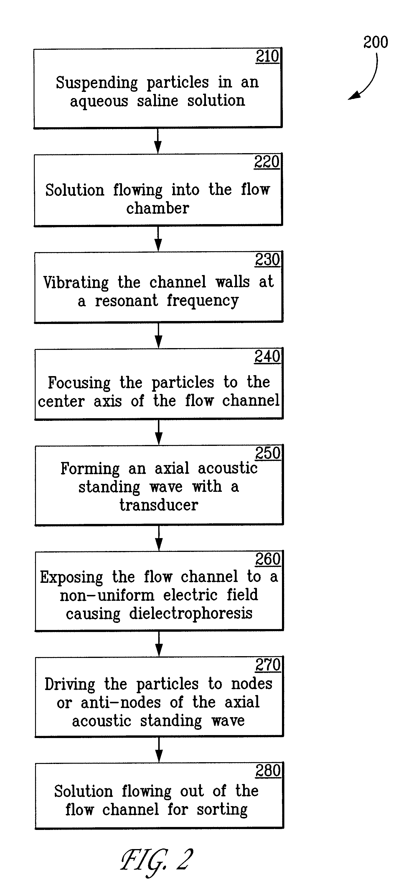 Method for non-contact particle manipulation and control of particle spacing along an axis