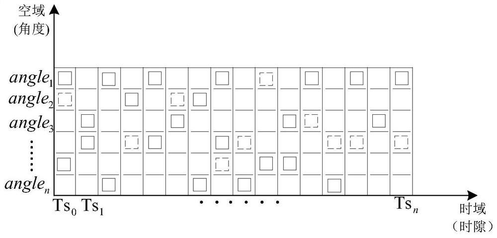 Dynamic time-space domain resource allocation access method based on directional antenna