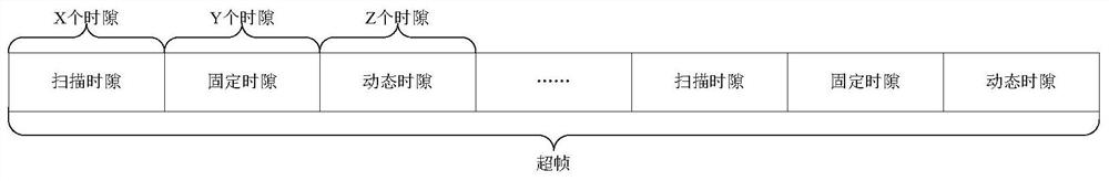 Dynamic time-space domain resource allocation access method based on directional antenna