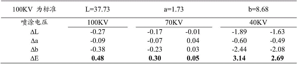 Composition capable of enhancing pearlescent effect of pearlescent pigment, and preparation method and application thereof