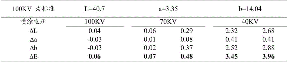 Composition capable of enhancing pearlescent effect of pearlescent pigment, and preparation method and application thereof