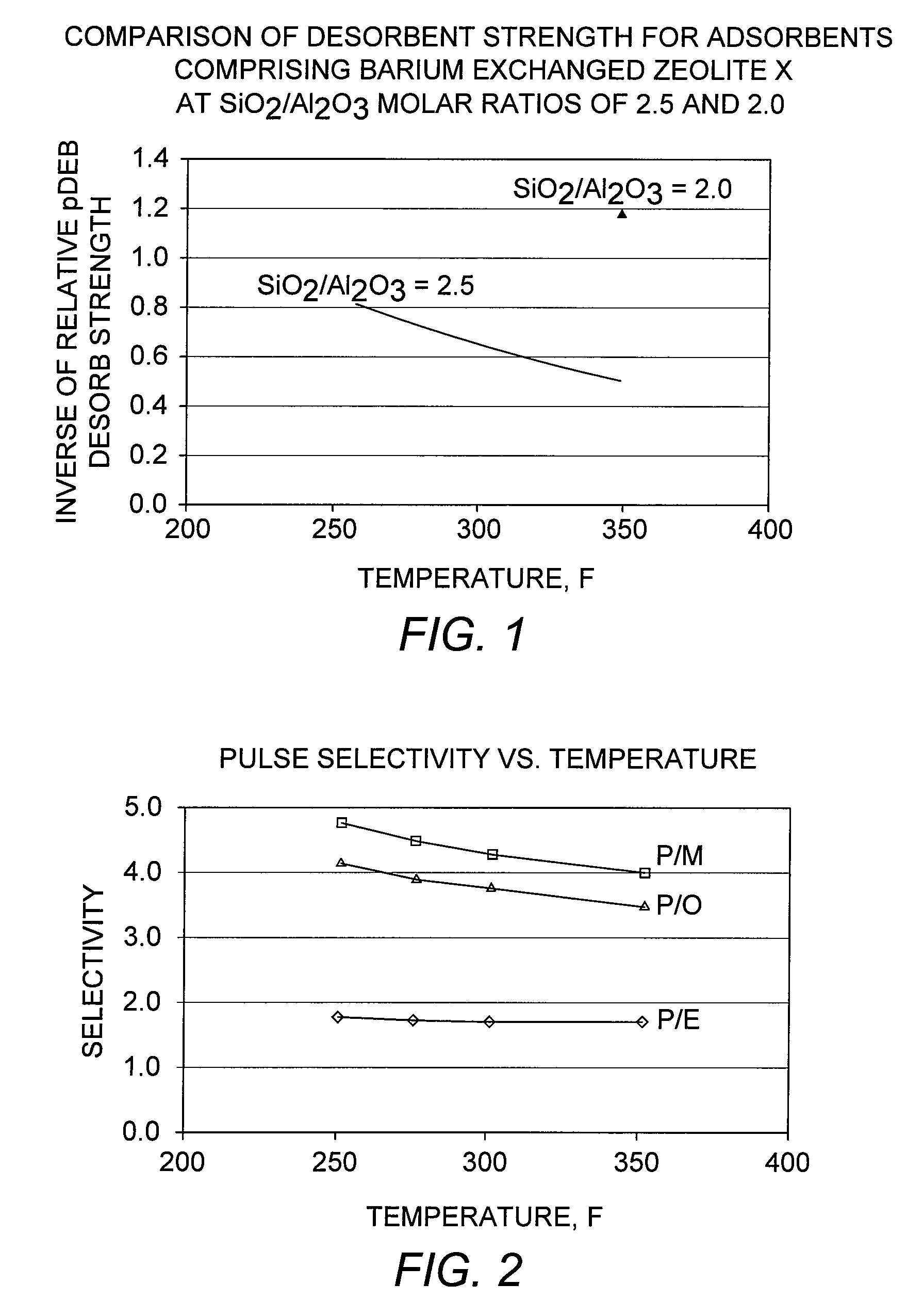 Binderless adsorbents with improved mass transfer properties and their use in the adsorptive separation of para-xylene