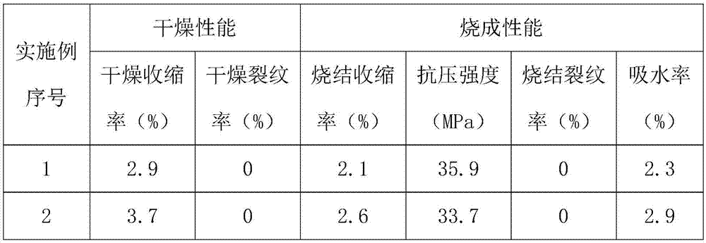 Anti-cracking surface-grinded brick and preparation method thereof