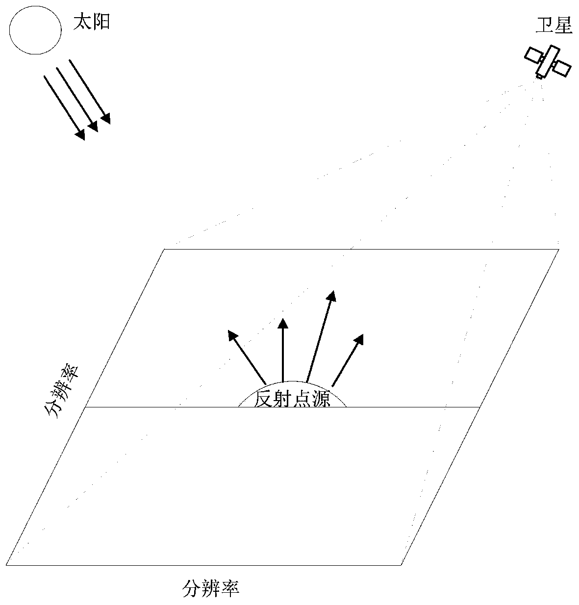 In-orbit absolute radiation calibration method and system for optical remote satellite