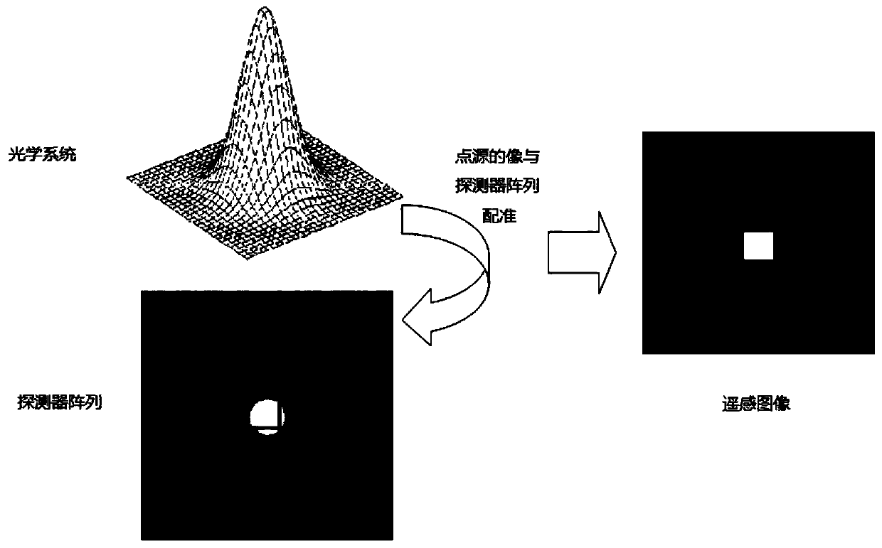 In-orbit absolute radiation calibration method and system for optical remote satellite