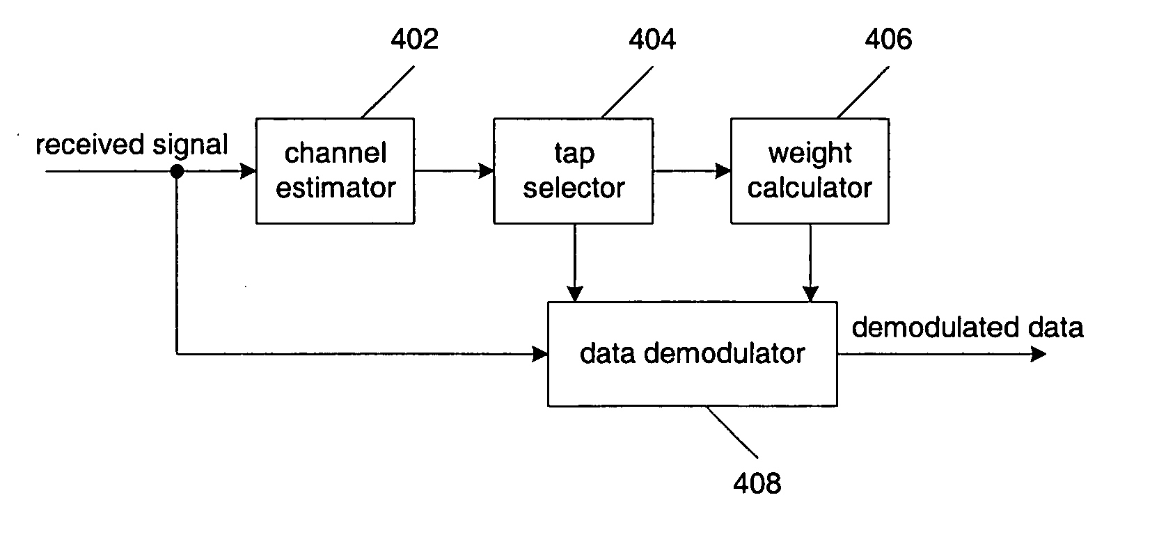 LMMSE-based rake receiver with channel tap assignment