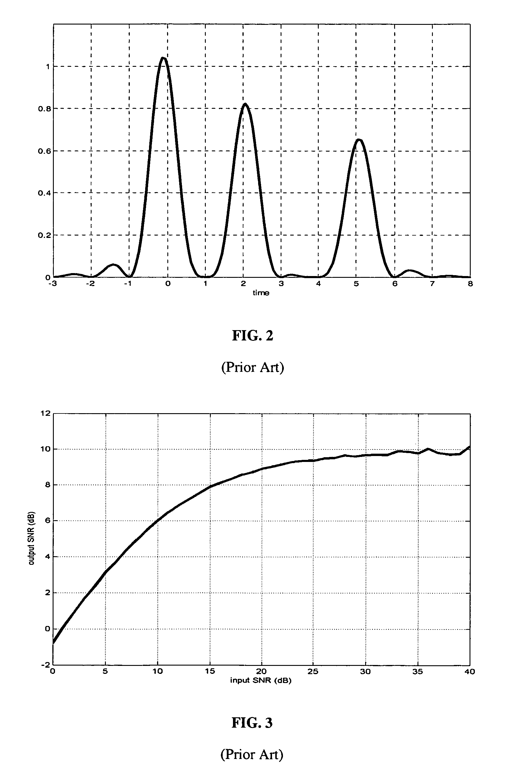 LMMSE-based rake receiver with channel tap assignment