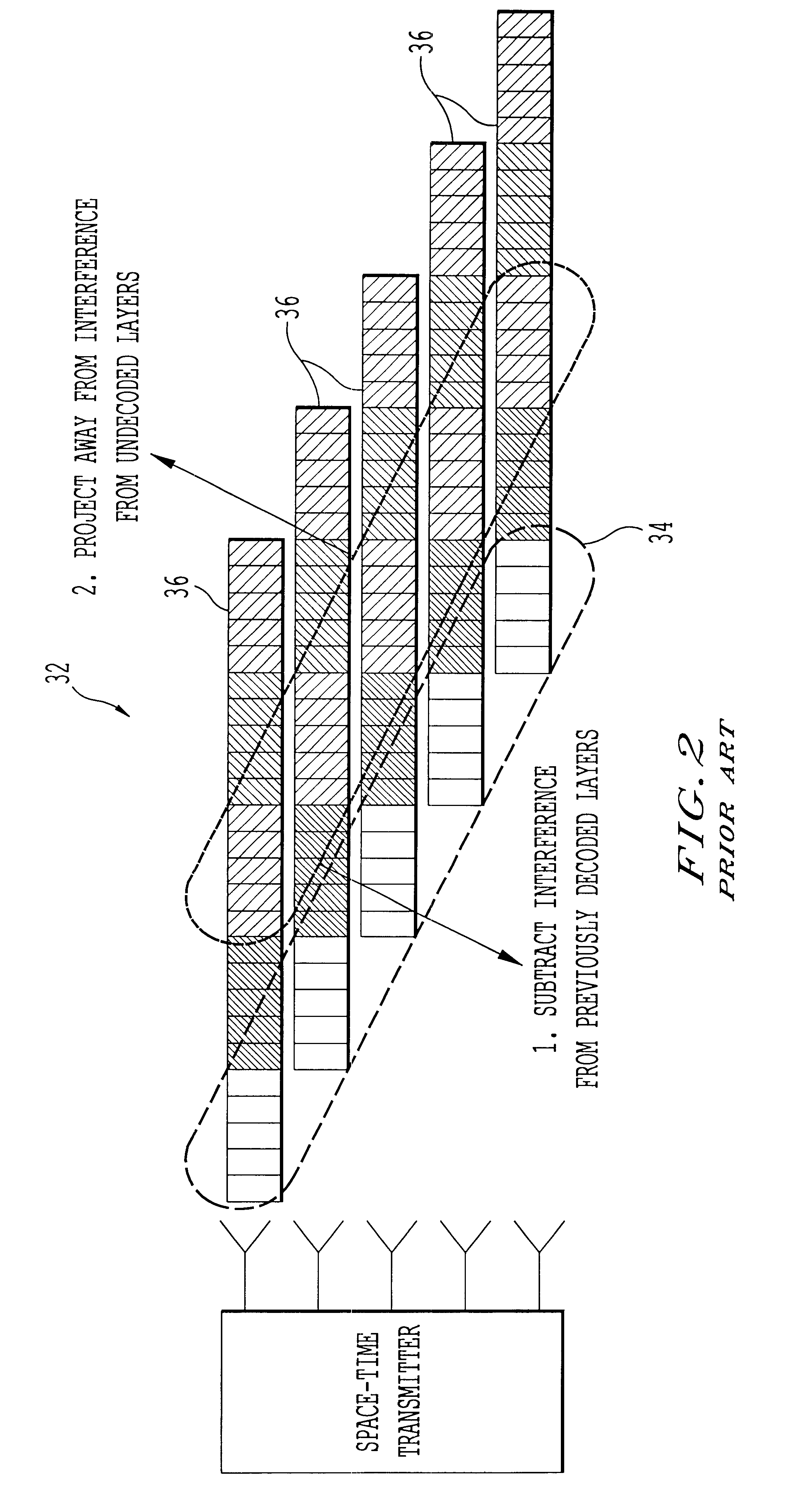 System employing threaded space-time architecture for transporting symbols and receivers for multi-user detection and decoding of symbols