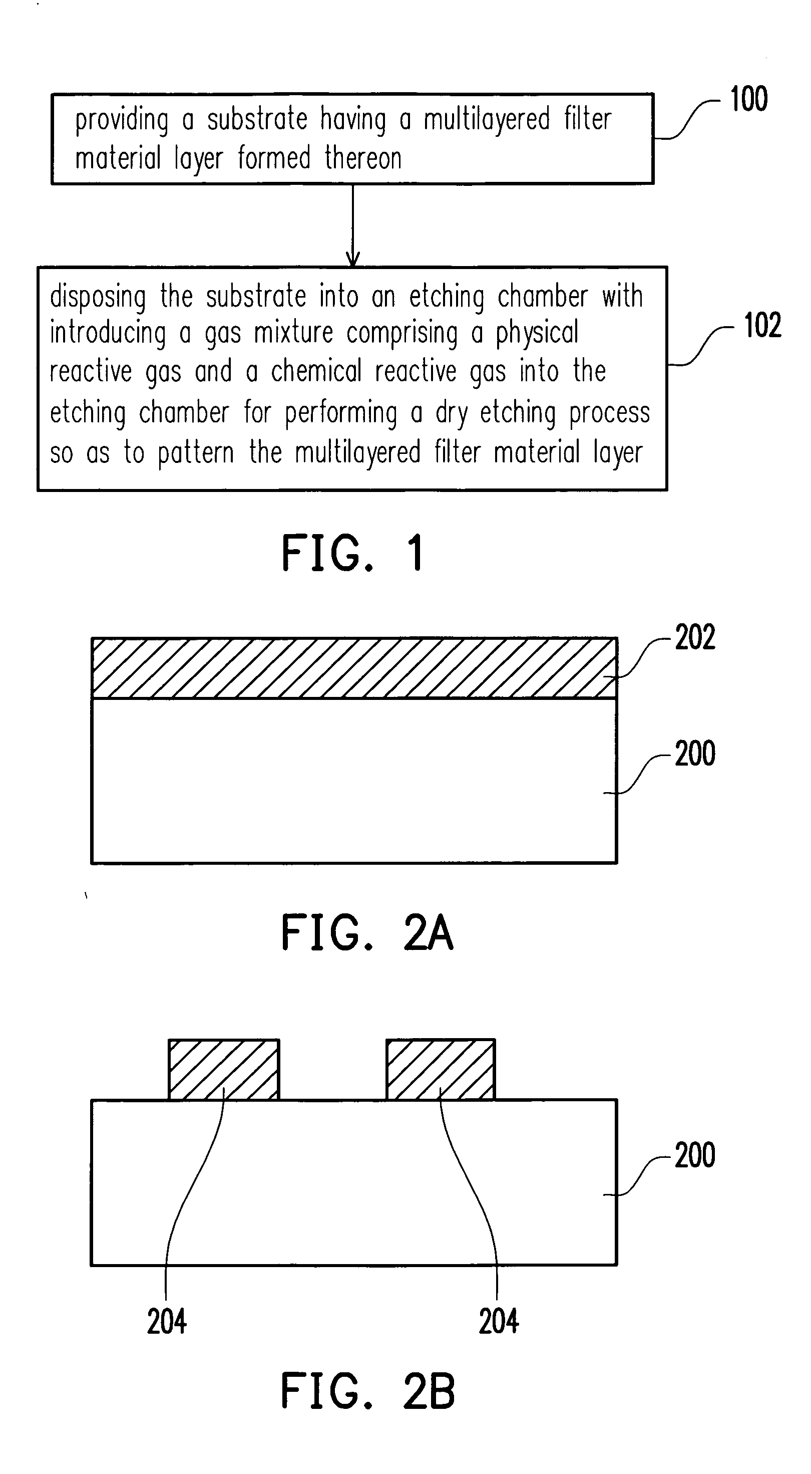 Etching method