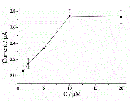 Aptamer-based biosensor for detecting penbritin and preparation method of aptamer-based biosensor