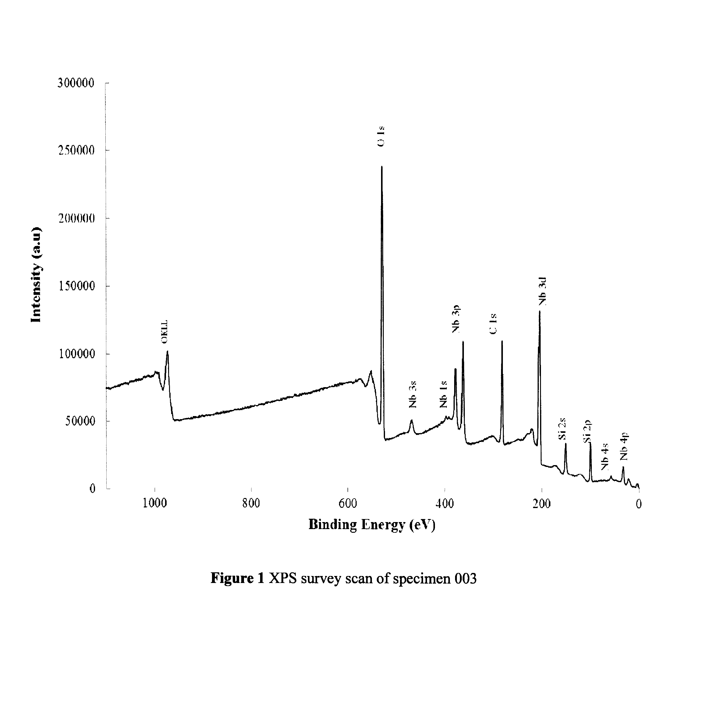 Anti-Fouling Surface, and Radiation Source Assembly and Fluid Treatment System Comprising Same