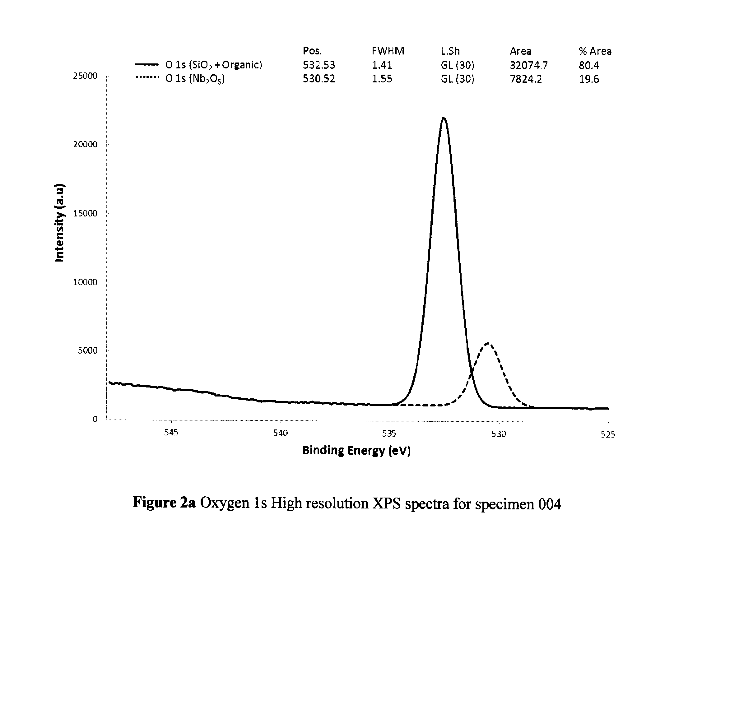 Anti-Fouling Surface, and Radiation Source Assembly and Fluid Treatment System Comprising Same