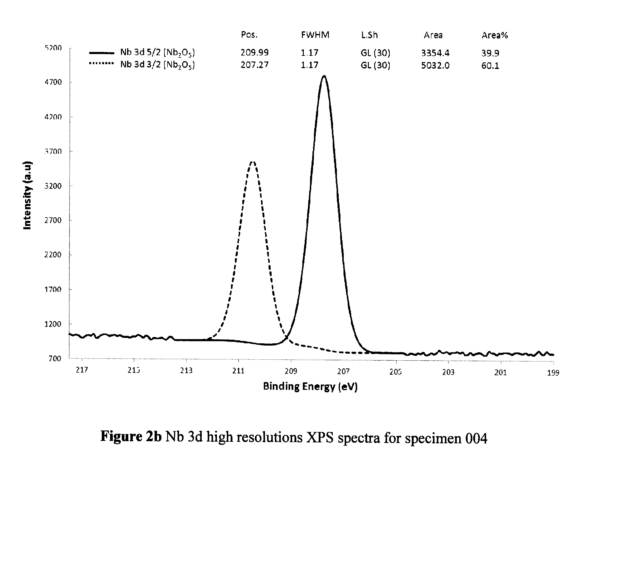 Anti-Fouling Surface, and Radiation Source Assembly and Fluid Treatment System Comprising Same