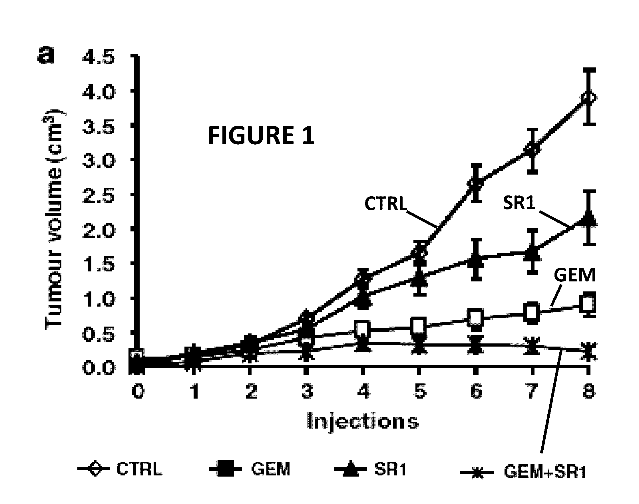 Scaleable cannabinoid treatment regimine and medicinal formulations