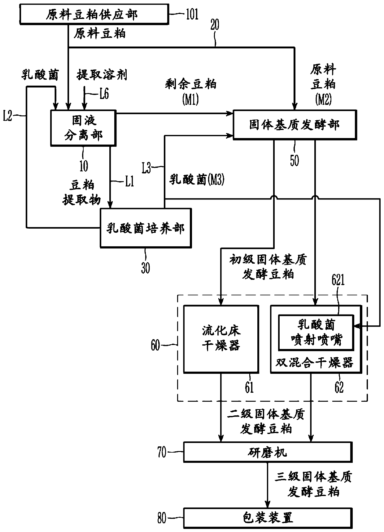 Fermented soybean meal producing apparatus