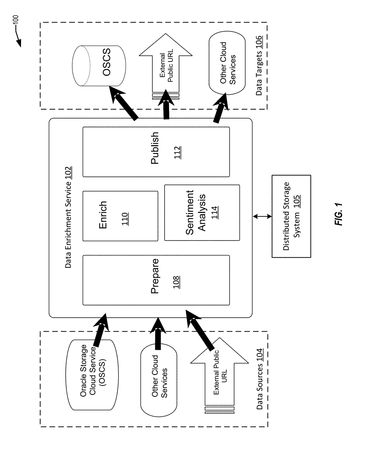 Techniques for sentiment analysis of data using a convolutional neural network and a co-occurrence network