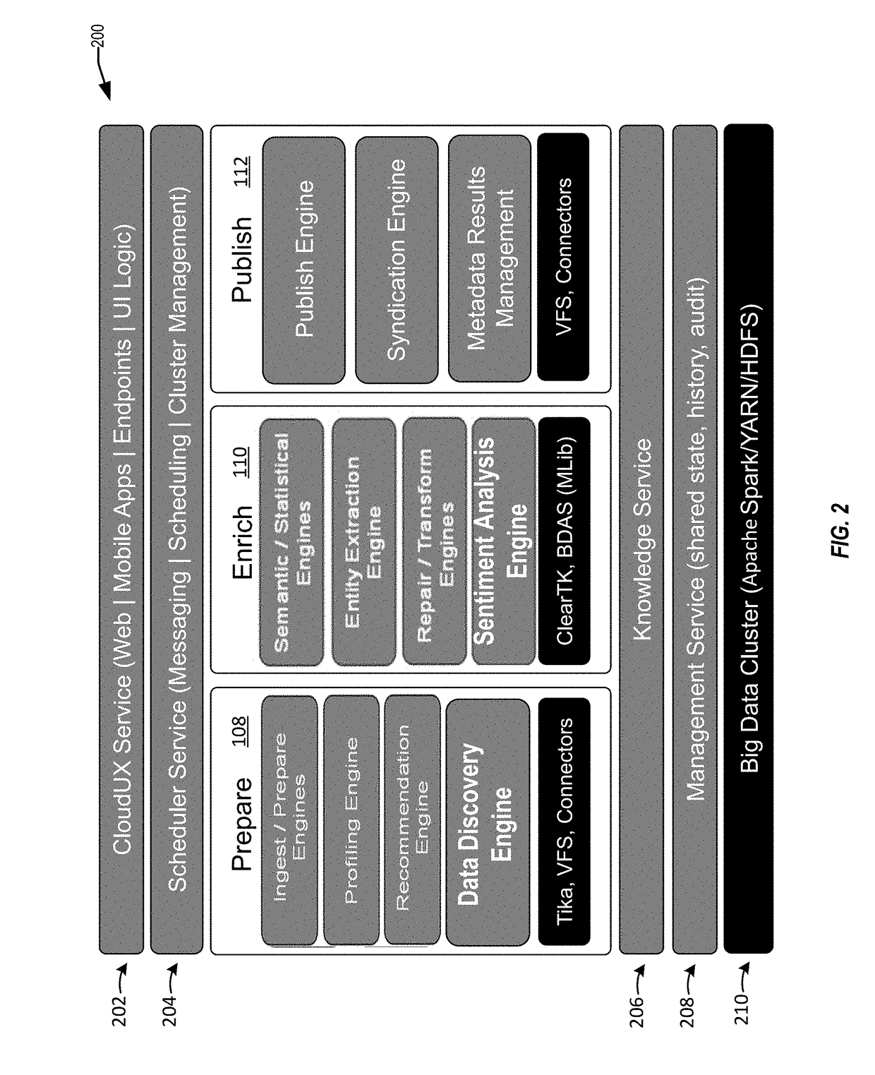 Techniques for sentiment analysis of data using a convolutional neural network and a co-occurrence network