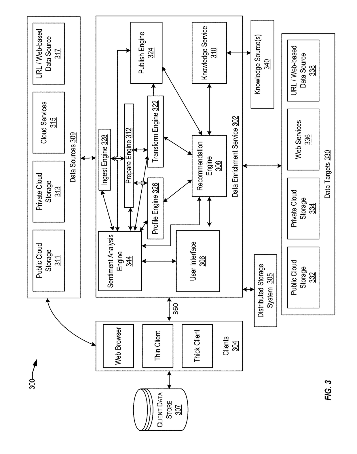 Techniques for sentiment analysis of data using a convolutional neural network and a co-occurrence network