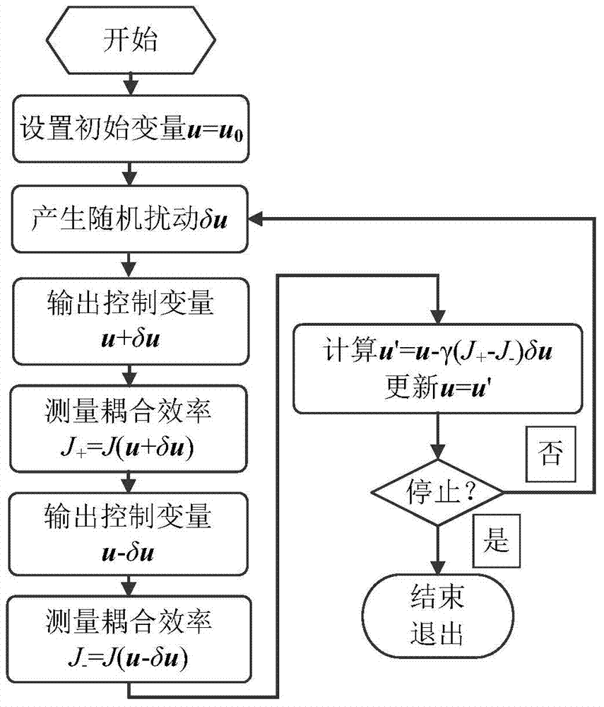 Space laser beam fiber coupling efficiency optimization method capable of overcoming atmosphere turbulence