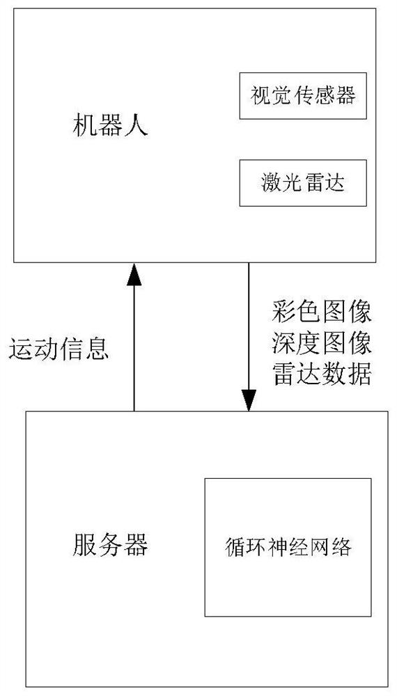 Robot man-machine interaction method