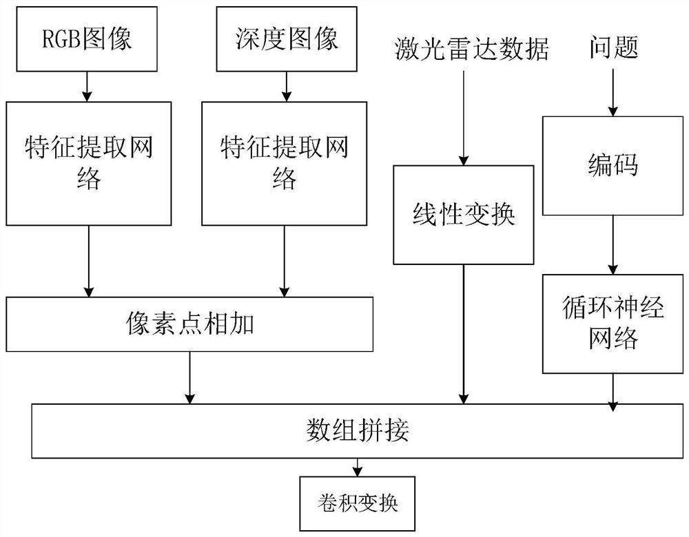 Robot man-machine interaction method