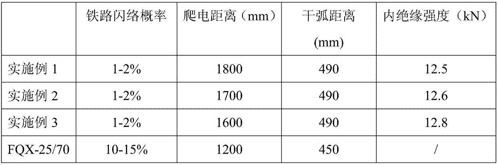 A rod-shaped suspension porcelain composite insulator for railways and its manufacturing method