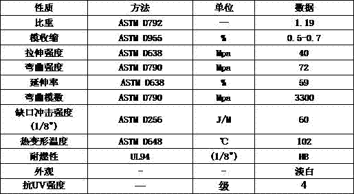 A kind of pmma light diffusing agent and a kind of light diffusing pmma material