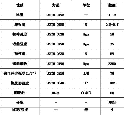 A kind of pmma light diffusing agent and a kind of light diffusing pmma material