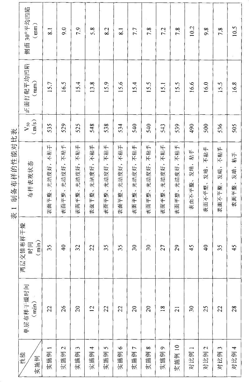 Aramid fiber laid fabric as well as preparation method and application thereof