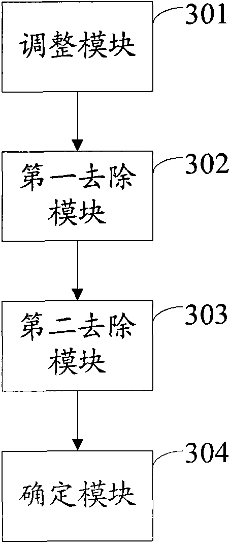 Method and equipment for suppressing interference