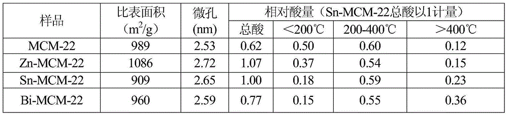 Method for preparation of aryl amides by aromatic carboxylic acid amination