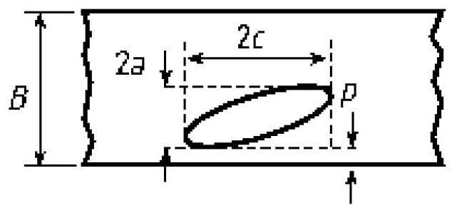 Quantitative risk analyzing method for pressure equipment with embed crack defect