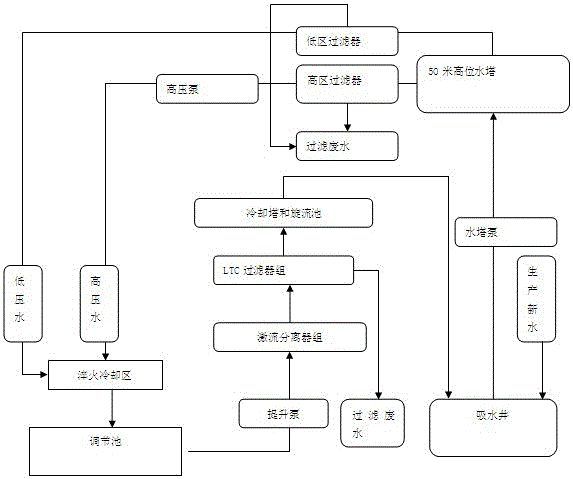 A high-efficiency quenching plate quenching process