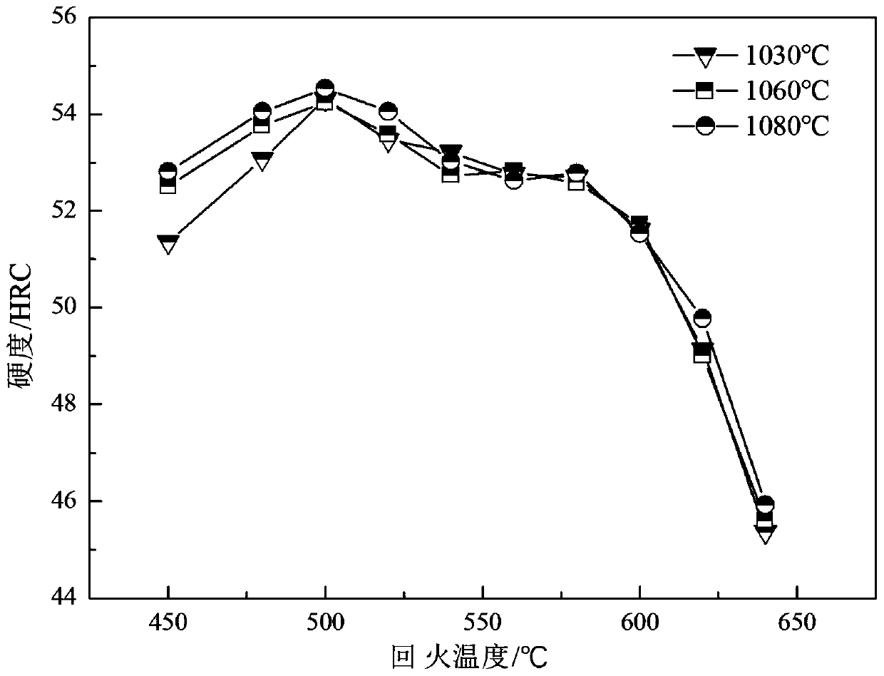 High-thermal-stability die-casting die steel and preparation method thereof