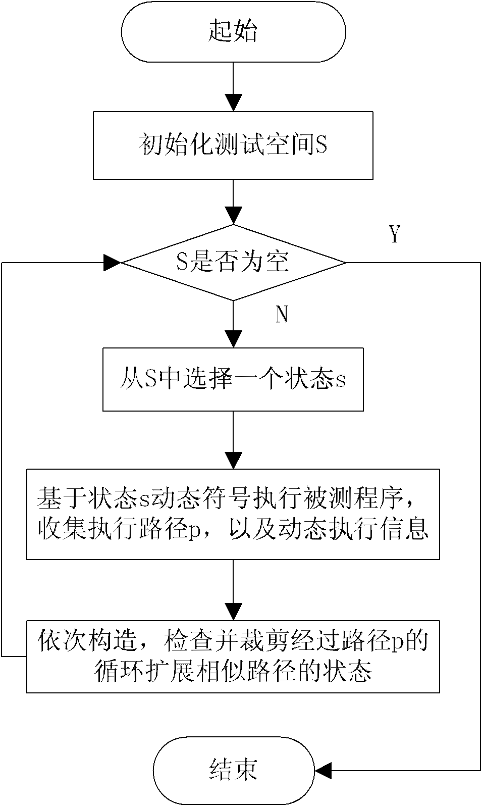 Rapid circulating expansion detection method