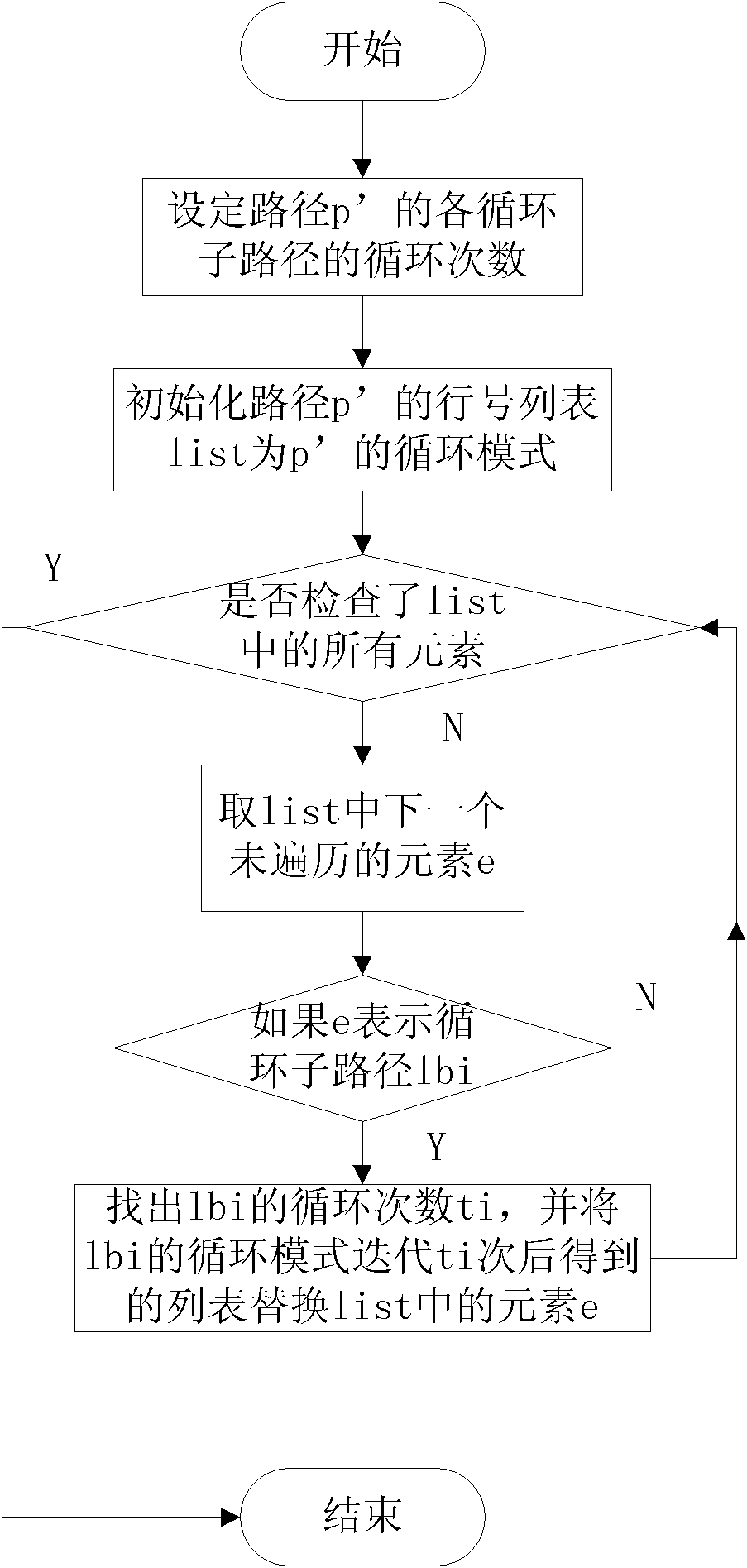 Rapid circulating expansion detection method