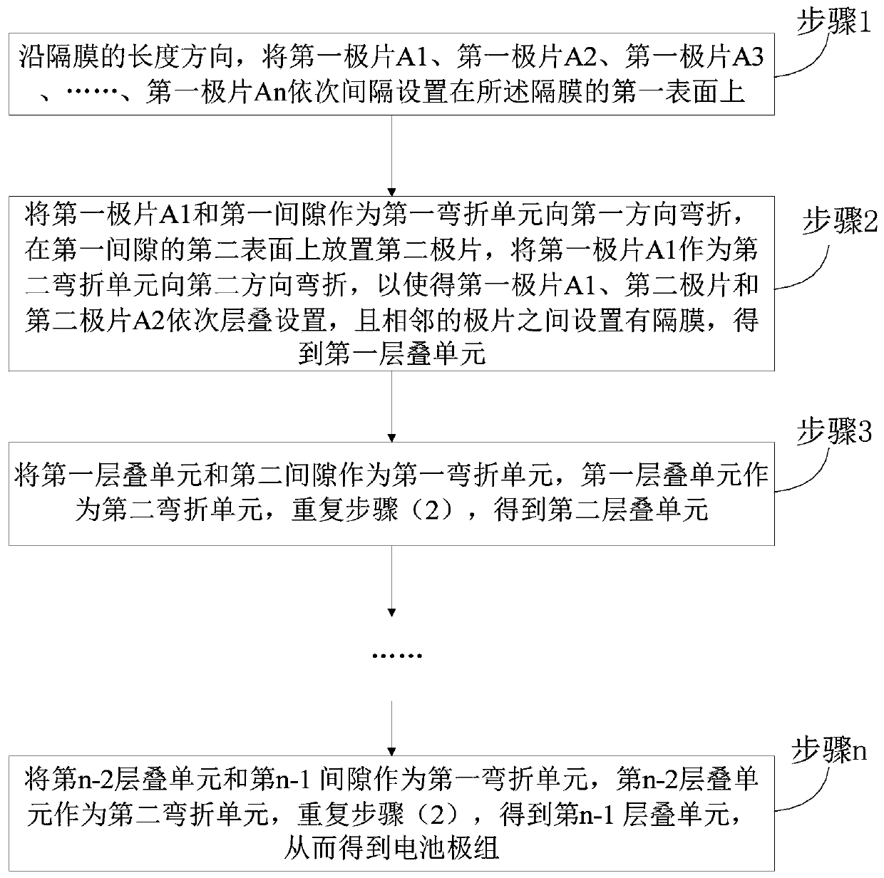 Lithium ion battery and preparation method thereof